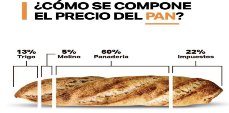 precio-pan